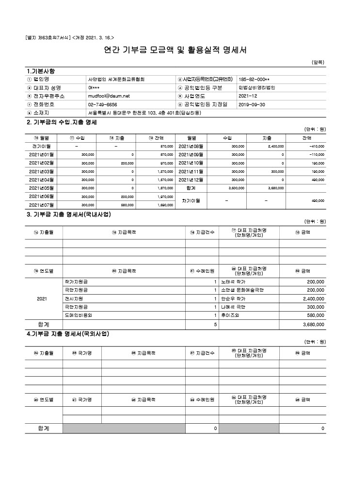 2021 연간기부금모금액 및 활용실적 명세서.jpg