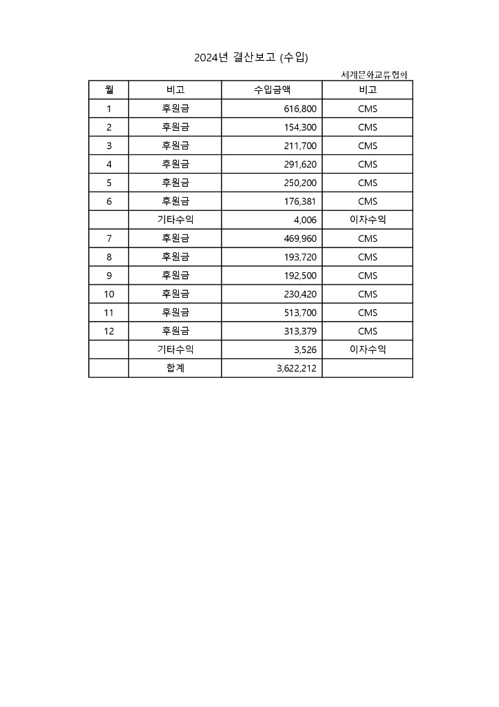 결산보고(수입).jpg