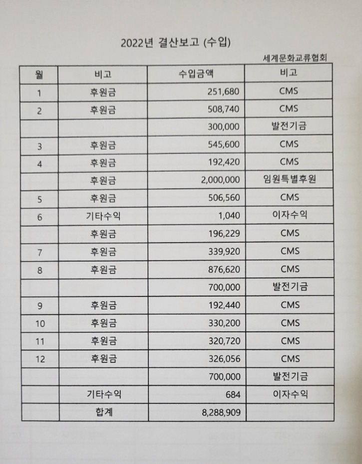 2022년 사업실적안 1.jpg