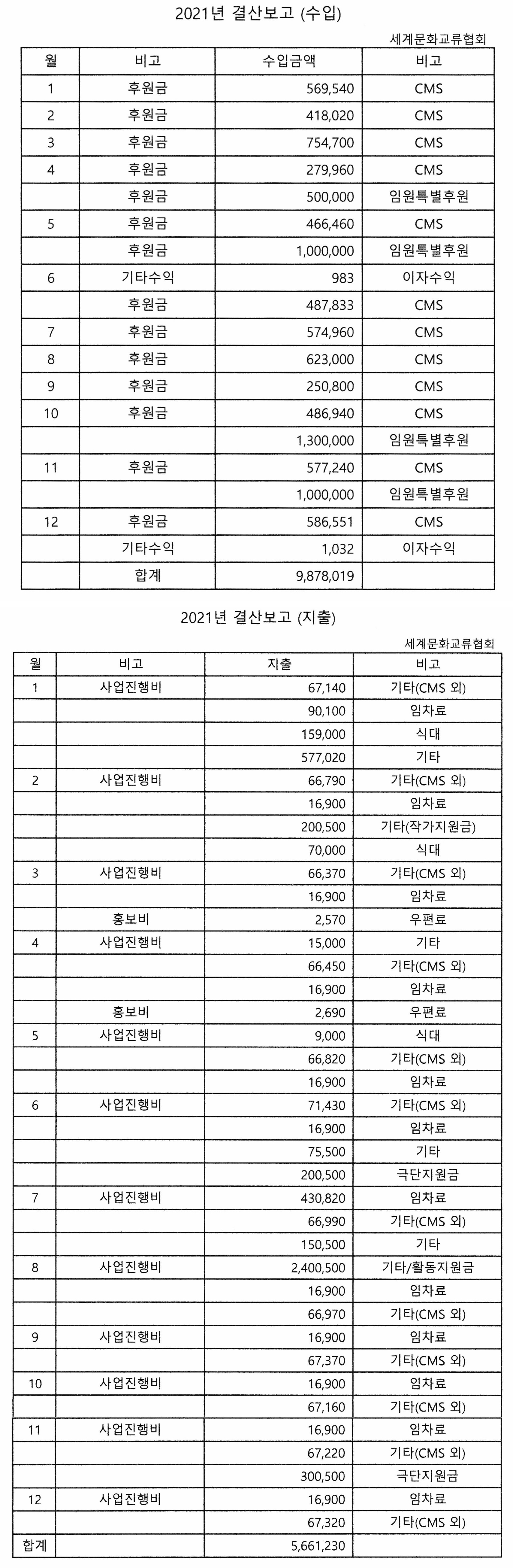 2021년 세문협 수입지출 결산보고.jpg